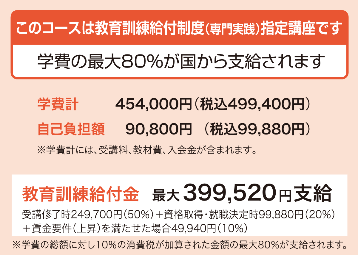 学費の最大60％が国から支給されます