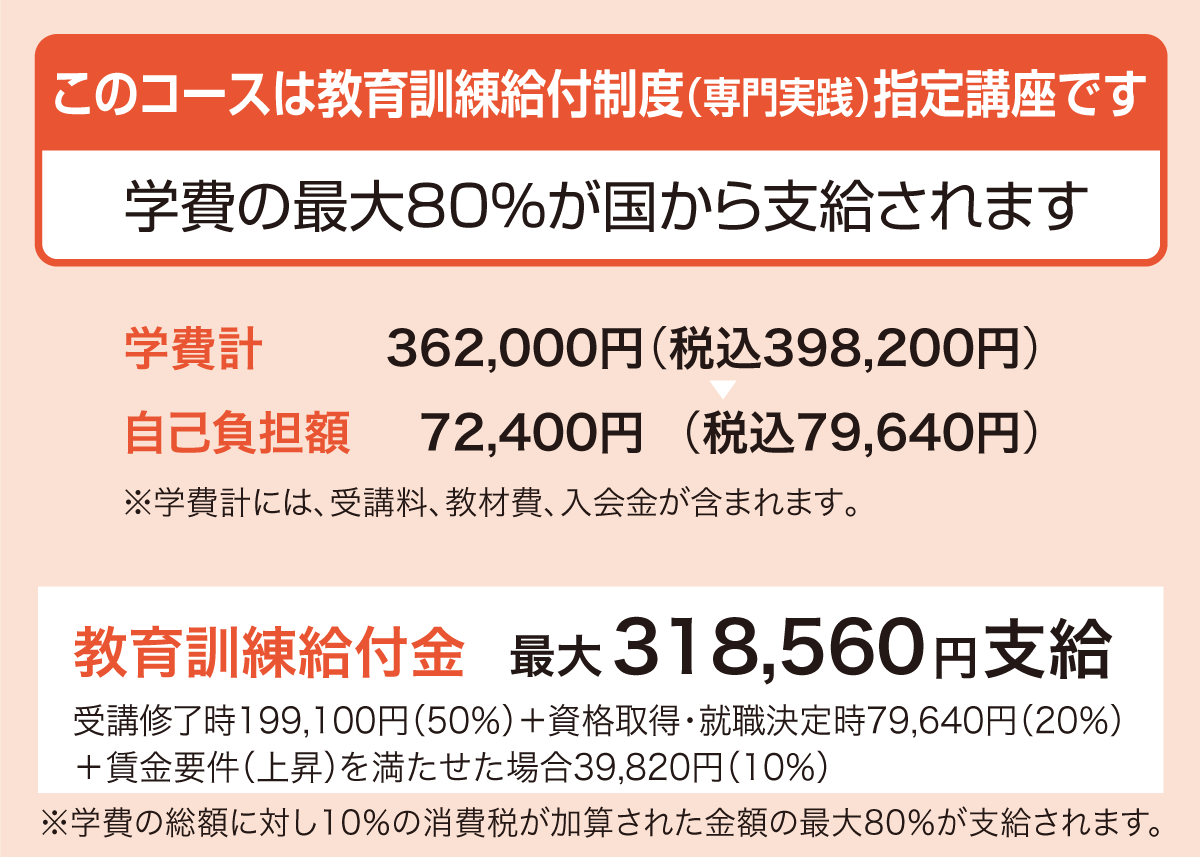 学費の最大60％が国から支給されます