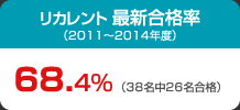 リカレント最新合格率（2011〜2014年度）