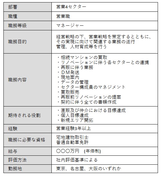 ジョブディスクリプションとは？ 注目される背景や事例を紹介 リカレント